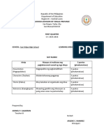 Skit Rubric