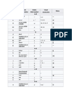 Arabic Phonemes