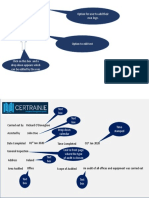 credit audit-present