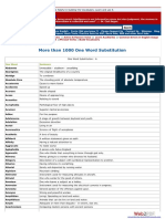 Most Used Words Substitutions