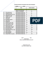 9.2.3 Ep 4 Daftar Hadir Rapat Penetapan Prioritas Pelayanan Yang Akan Diperbaiki