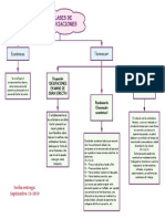 Mapa Conceptual Clases de Desviaciones