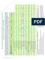 BP Chart