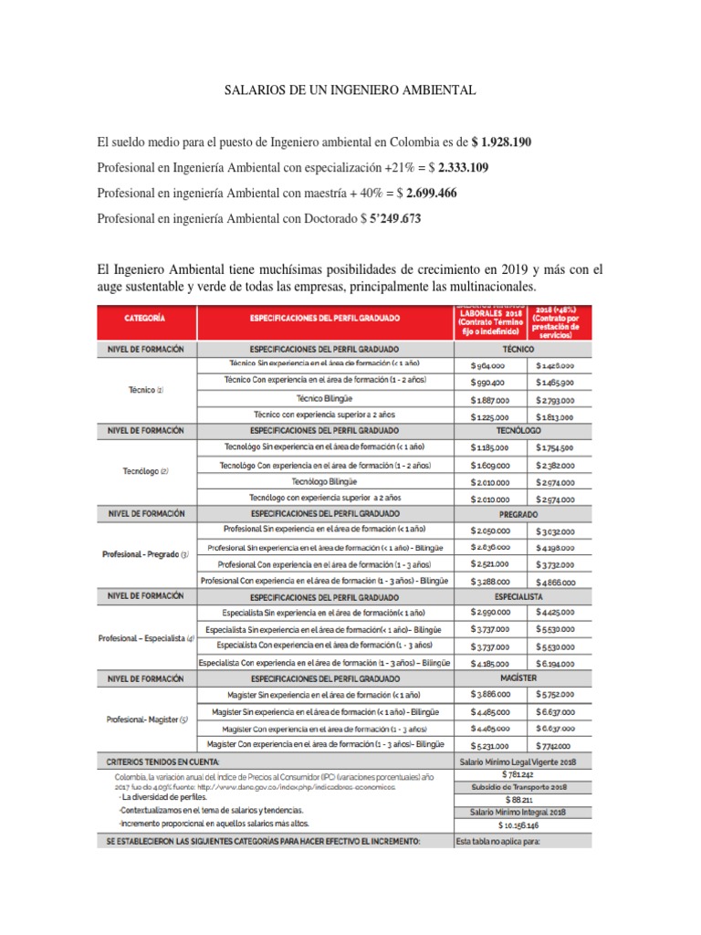 Salarios de Un Ingeniero Ambiental | PDF