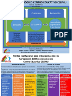 Plantilla para Modelo Pedagógico