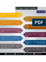 1905-1940 1 Pakistan Major Events