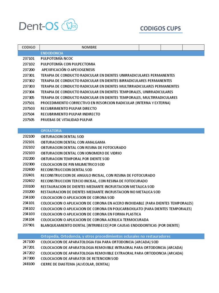 Códigos CUPS Odontología 2025 | PDF | Odontología | Dentadura postiza
