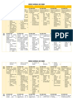 Cuadro Comparativo ISO 9000