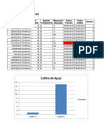 Graficos Flebitis