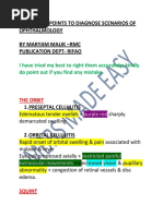 Important Points To Diagnose Scenarios of Ophthalmology