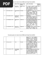 CT Approval Status 2013