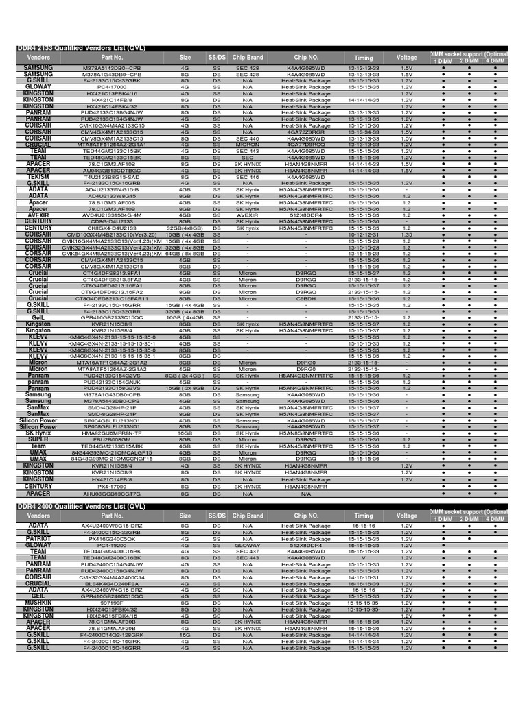 DDR4 2133 QVL lista PDF Memoria del ordenador Datos