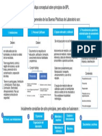 Mapa Conceptual