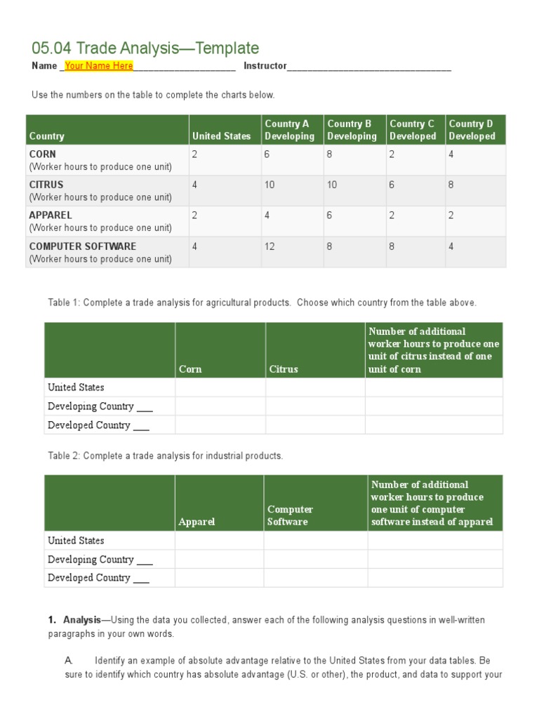 Trade Analysis Template for Countries | PDF | Comparative Advantage ...