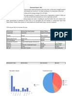 Placement Report 2016