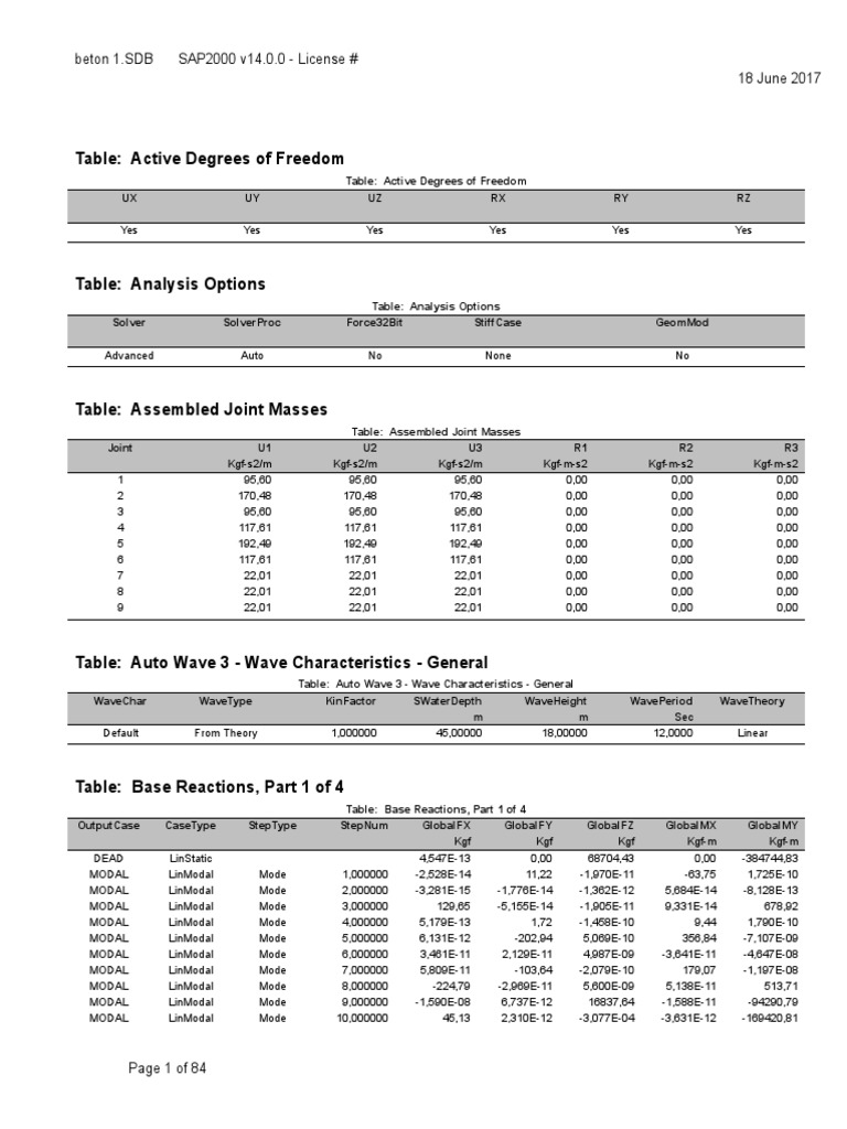 SAP2000 v14.0.0 Structural Analysis Data | PDF | Analytic Geometry ...