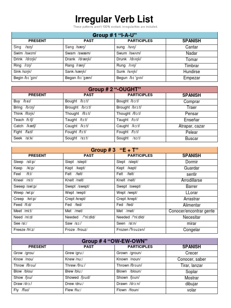 Irregular Verbs Grouped by Patterns | PDF | Linguistic Morphology ...