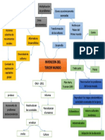 Invencion Tercer Mundo Mapa Conceptual