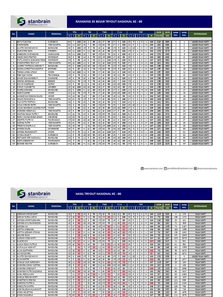 Ranking Stan | PDF