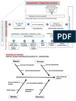 Mapa de Proceso