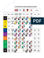 Tabela Internacional de Cores para Fios e Cabos de Compensacao e Extensao PDF