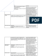 Tablas Microbiologia