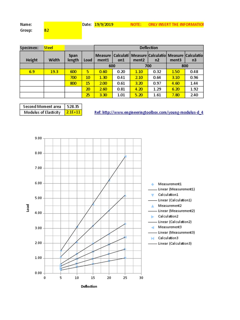 Brass Young's Modulus Elasticity (Physics)