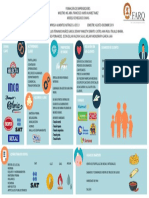 Formación de emprendedores - Modelo de negocio Alimentos Nutrigo