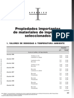 Propiedades de Los Materiales en Ing