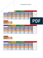 Hoja de Calculo Extraccion L-L Grupo B