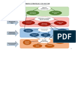 Mapa estratégico de Alicorp optimiza procesos