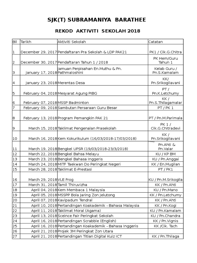 aktiviti mewarna dalam kumpulan sekolah rendah