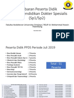 Gambaran Peserta Didik PPDS FK Unsri RSMH Juli 2019