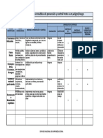 Matriz jerarquía prevención riesgos SENA