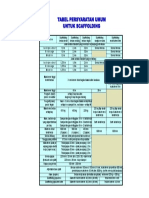 Tabel Scaffolding