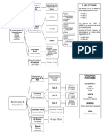 Esquema de Leccionarios