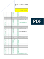 Daftar Guru Dan Staff 2019-2020