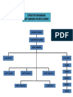 STRUKTUR ORGANISASI SAT SABHARA POLRES SLEMAN