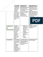 Platon, Aristoteles y Socrates