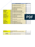 Grup PNL PDF