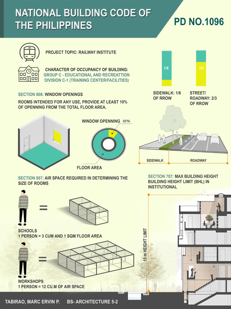 Infographics 01 - TABIRAO, Marc Ervin P. - Arch 5-2 | PDF