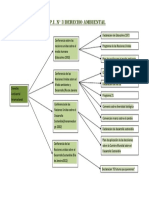 API N 3 Derecho Ambiental