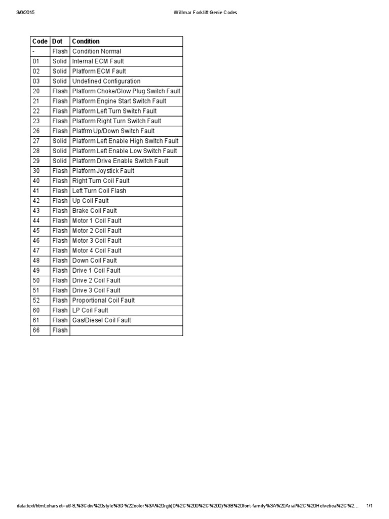Willmar Forklift Genie Fault Codes | PDF | Technology & Engineering