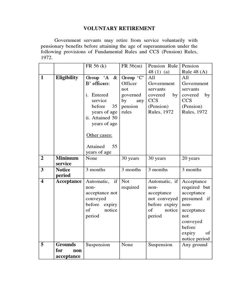Voluntary Retirement Rules for Government Employees | PDF | Pension ...