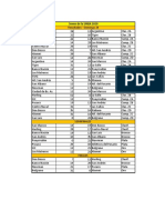 Resultados Finales 24° Seven URBA 2019