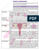 Cuadro Desarrollo Embrionario