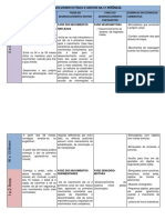 Desenvolvimento Físico e Motor Na 1 Infância PDF