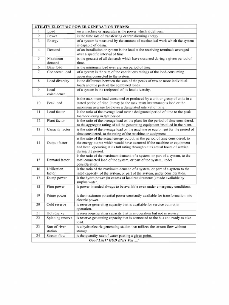 Electric Power Generation Terms Glossary | PDF | Electric Power ...