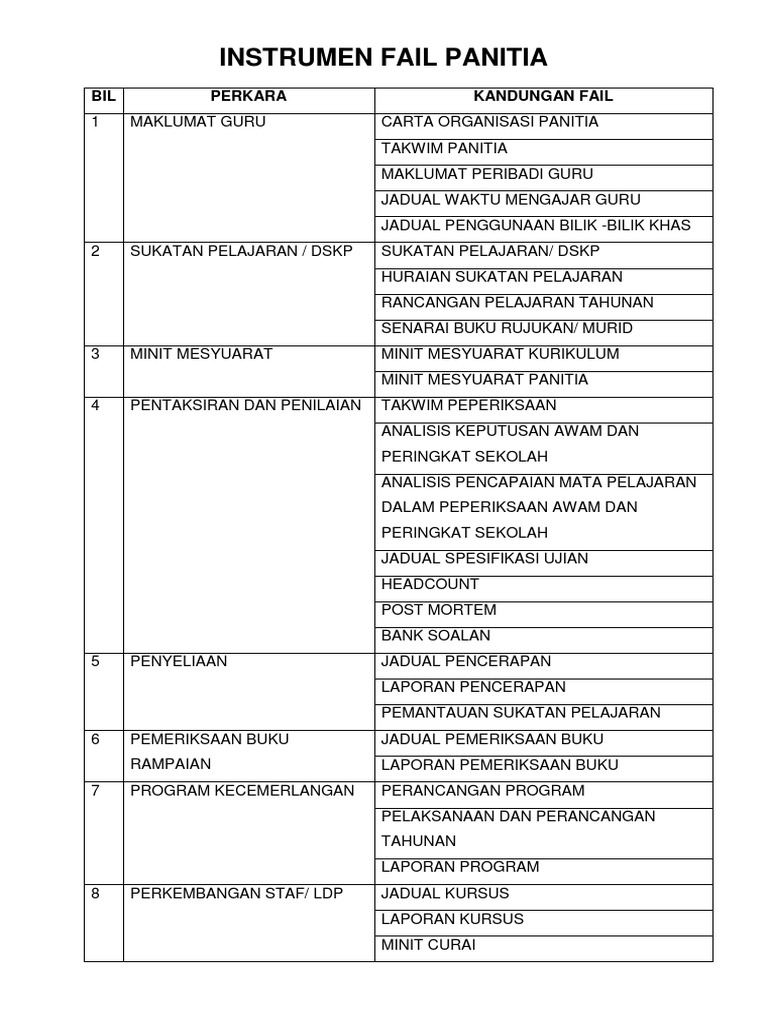 Instrumen Fail Panitia | PDF