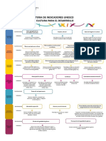 Diagrama Indicadores BICD